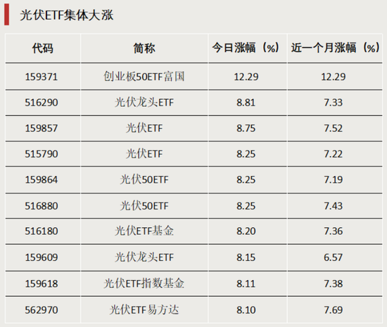 集体大涨,超8%!A股这一方向爆发