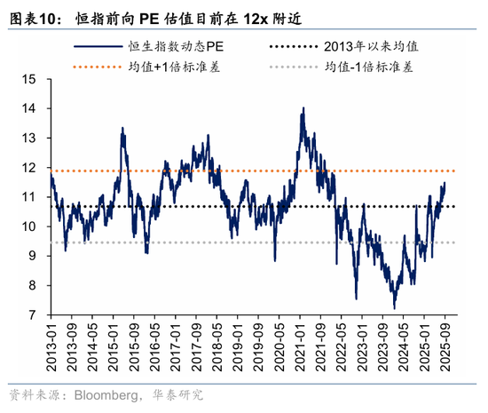 华泰港股策略：科技+周期耗材主线回撤而非反转