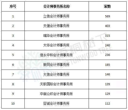 2019注册送免费彩_上海国际电视节公布白玉兰奖入围名单,正午阳光成大赢家