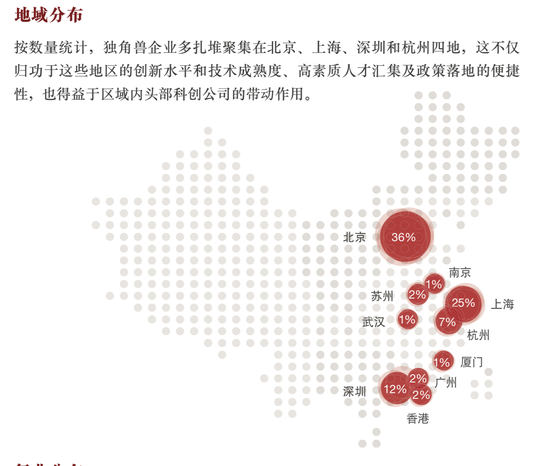 对人才需求的迫切性与独角兽企业的地域分布基本一致