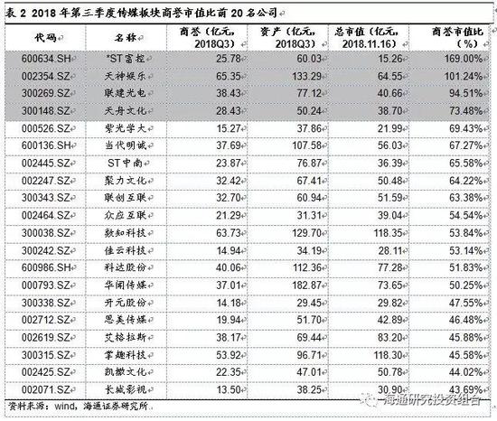 3.1.2 商誉减值: