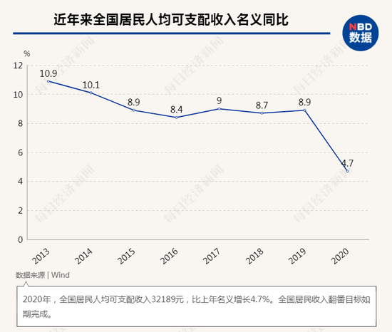 近年gdp分析(3)