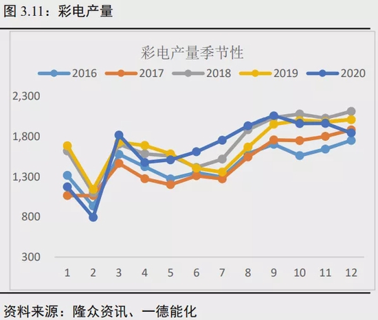 聚烯烃年报:投产增速高峰期何去何从