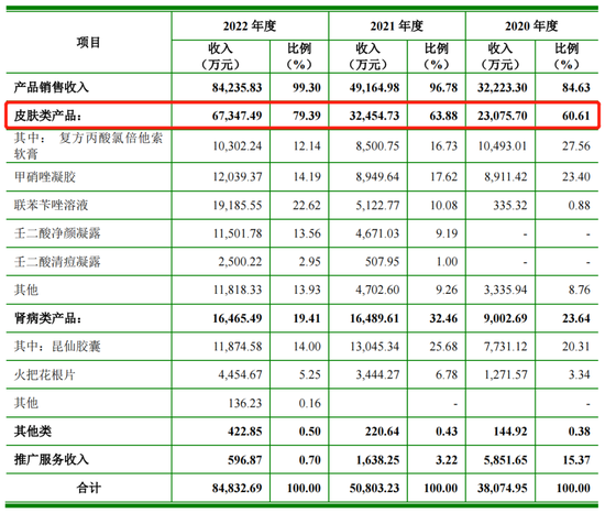 知原药业IPO：真实经营情况令人生疑，第二大客户与供应商重叠