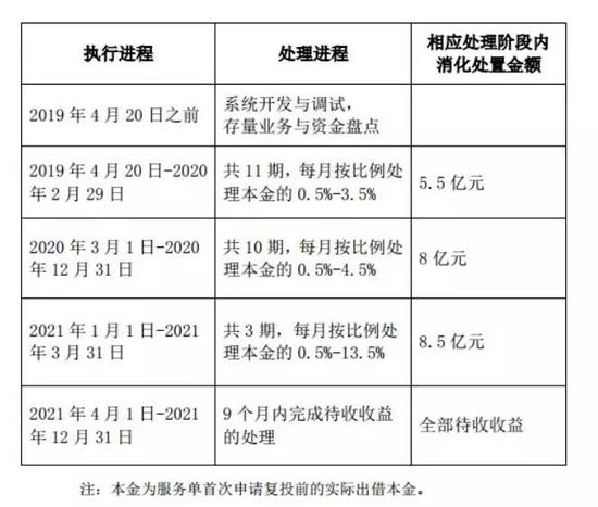 (截图来源于熊猫金库官网公告)