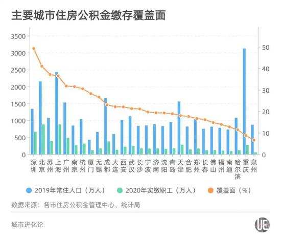 无锡常住人口_重磅 大城市全面开放落户,无锡政策是这样的...(3)