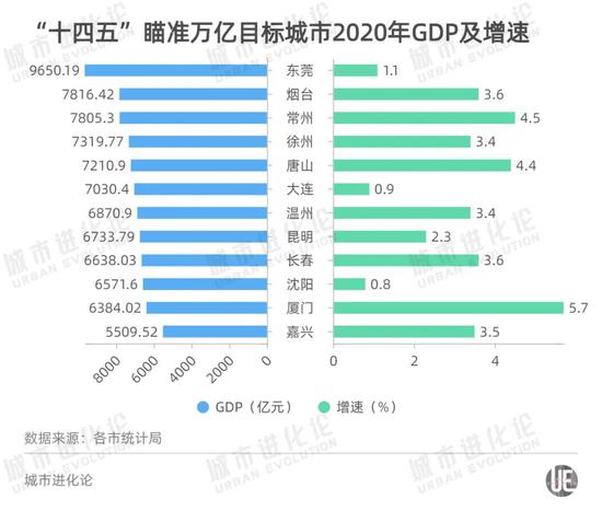 南湖各市gdp_2017年河南各市GDP排行榜 郑州总量第一 11城增速下降 附榜单(2)