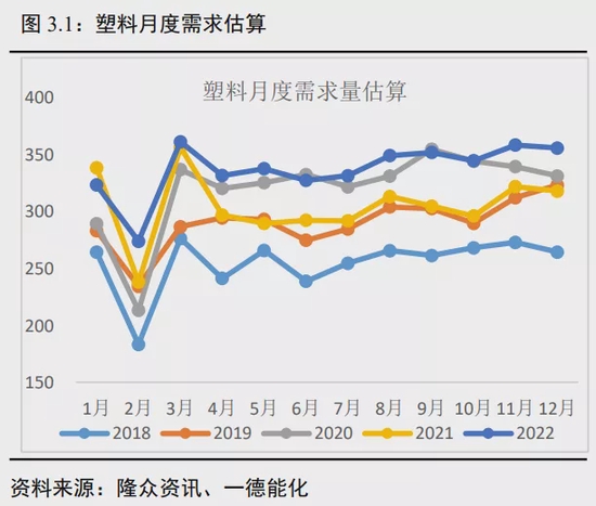 聚烯烃年报:投产增速高峰期何去何从