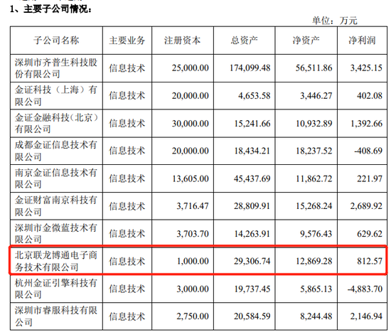 迎娶文华财经告吹，金证股份跌停！创始股东早已减持