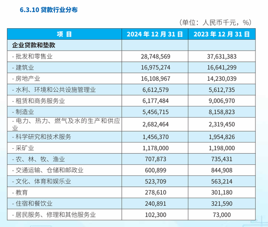 15亿债务悬疑：廊坊银行与荣盛发展以物抵债背后的年报迷局