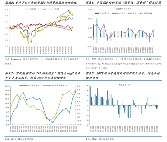 国金策略:投资与消费,电力与算力