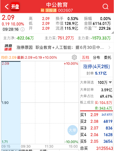 “擦边”可以操控股价？大A又现魔幻一幕