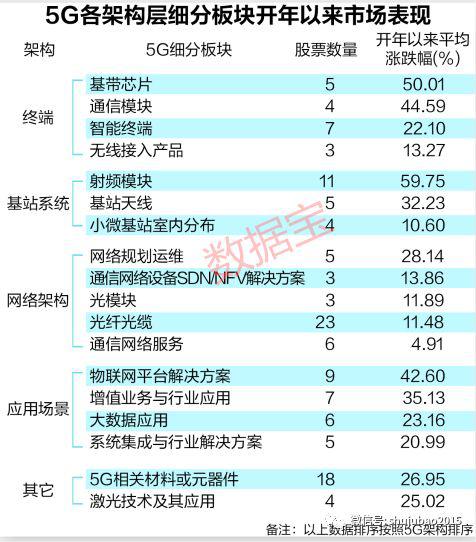 真5G公司才能经得起市场长久的考验