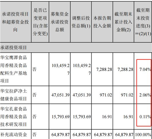 （来源：华宝股份2018年报）