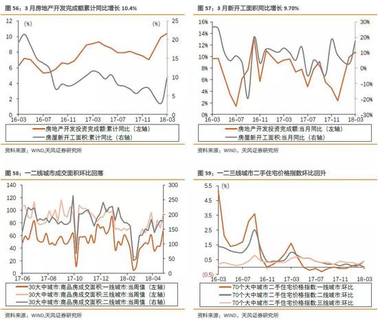 2、汽车：3月乘用车销量同比+3.5%，新能源汽车销量同比+118.51%