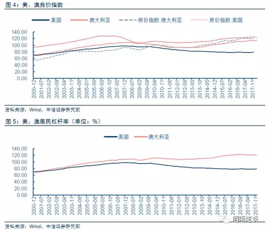 gdp和房价变动关系_你回老家过年了,可2亿只猫猫狗狗谁来 包养(3)