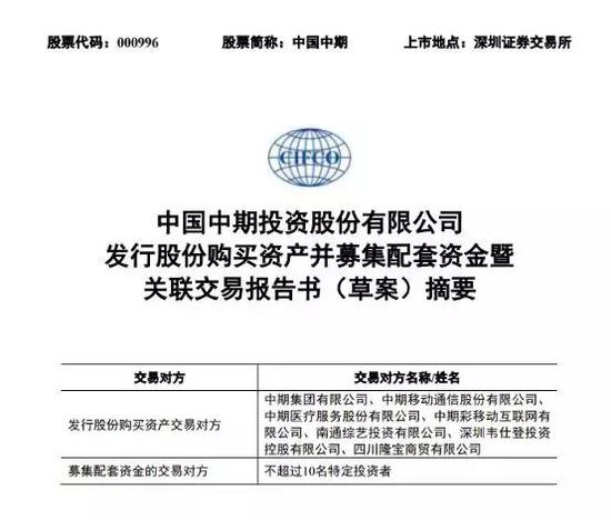 重组交易五大要点