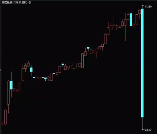 突然闪崩究竟是何故