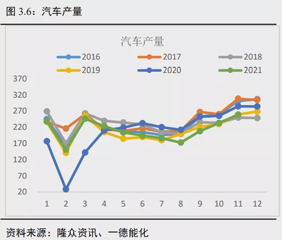 聚烯烃年报:投产增速高峰期何去何从