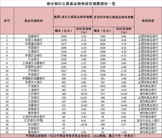 这家农商行，被终止基金销售合作！