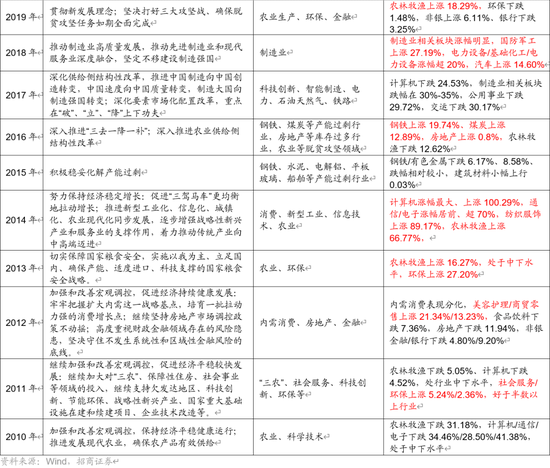 招商策略A股2025年投资策略展望:政策、增量资金和产业趋势的交响乐 第71张 招商策略A股2025年投资策略展望:政策、增量资金和产业趋势的交响乐 第71张
