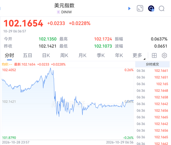 美联储，重大变革！美元指数，瞬间跳水！近三年来首次，这国央行加息！全球高利率已常态化？解读来了