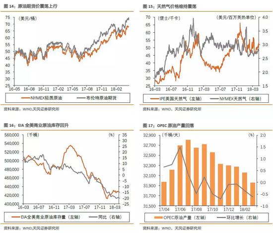 2、煤炭：煤价回升，库存大幅回落