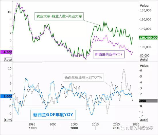 2019市场观察日记:全球央行政策正在转向