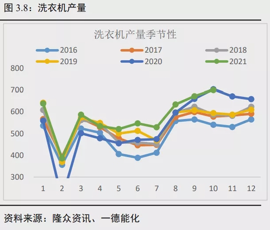 聚烯烃年报:投产增速高峰期何去何从