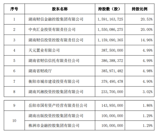 华融湘江银行更名湖南银行：不良率连续两年走高，第一大股东易主湖南财信金控