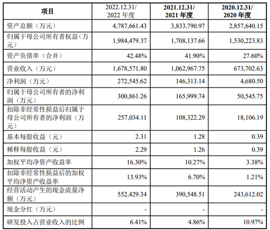 芯片巨头回A！上海国资持股四成，科创板史上第三大IPO项目，华虹宏力能否撑起720亿元估值？