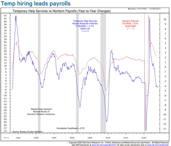 未来几个月非农数据或暴跌!美联储有望迎来最想看到的趋势