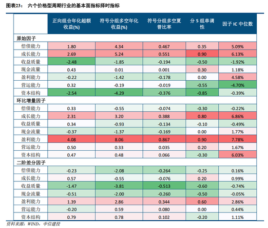 中信建投2024年展望金融工程：AI时代的科技革新与投资应对