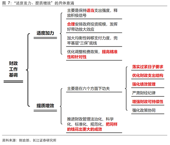 长江宏观：部委如何发声，执行重心何在？