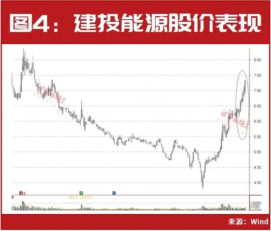 4月上旬,32只创历史新高、连涨股名单全梳理!