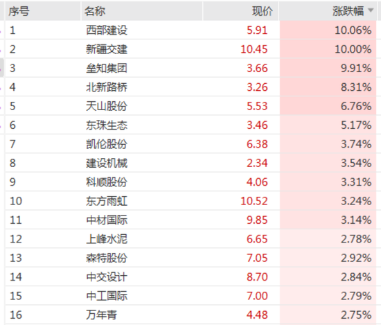 飙涨超200%！临停！这只新股首日大涨