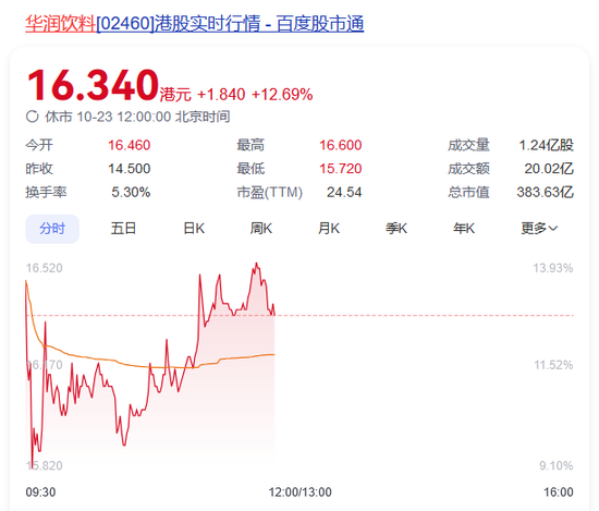 怡宝撑起一个IPO,386亿 第4张 怡宝撑起一个IPO,386亿 第4张