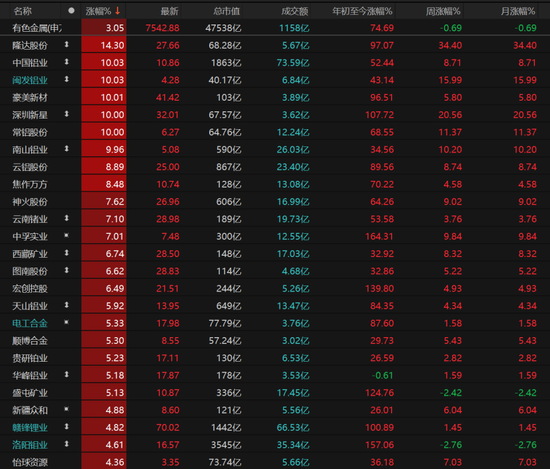 A股强势走高！科技回归主线，后市如何布局？