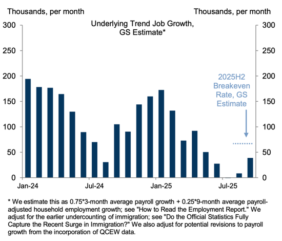 华尔街紧盯鲍威尔,这一关键表述或揭露明年政策倾向!