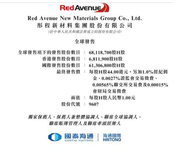 国泰海通保荐！彤程暗盘一度闪崩98%！乙头全员负资产，或有爆仓风险