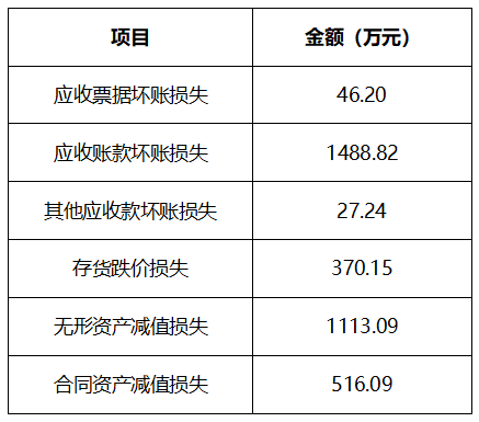 上市次年变脸，扣非归母净利润下降881%，这公司科创板IPO申报时财务真实性存疑？