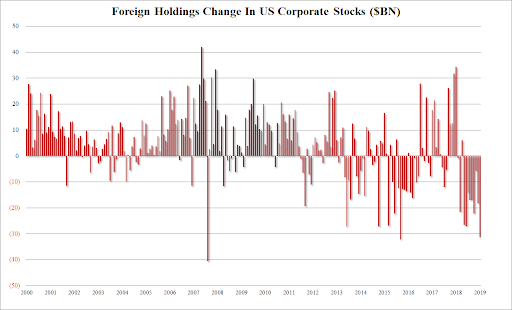 (来源:ZeroHedge)
