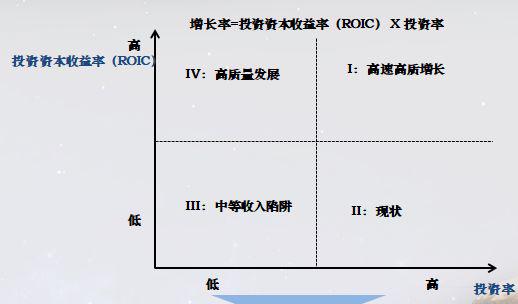 哪些领域的上市公司有高投资资本收益率潜力?