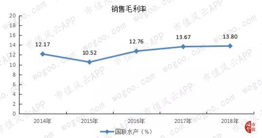 “对虾大王”国联水产财务疑团 利润到底几分真