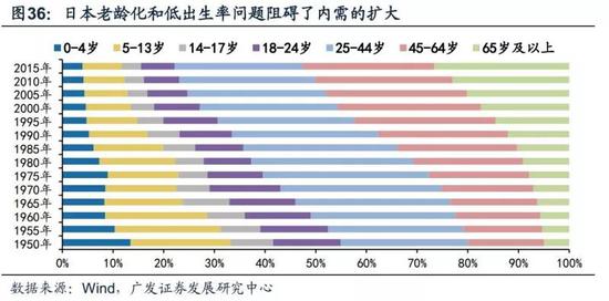 日本37年GDP_gdp超过日本图片(3)