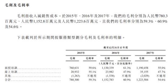 中公教育借壳亚夏汽车 实控人曾因合同诈骗罪