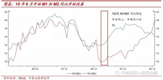 二、2008年：政策底到市场底历时近1个半月（2008.9-2008.10）