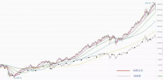 互联网公司还能继续引领下一个十年吗?--新经济或许将要变为传统经济