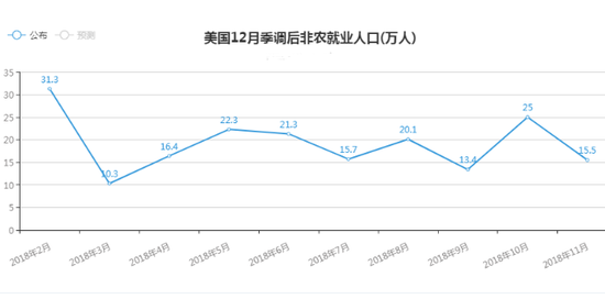 2019年中国失业人口_2019中国失业潮会不会来