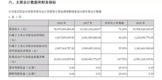中原地产统计数据显示,2017年房地产行业主流企业,平均净利率达12.4%。